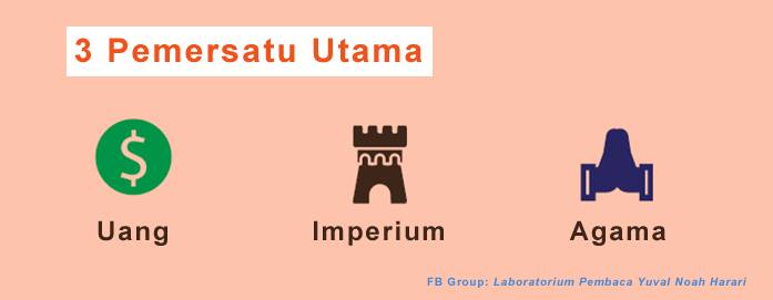 Sapiens in Minutes #3. Arah&nbsp;Sejarah