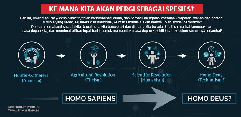 Homo Deus in Minutes&nbsp;#1